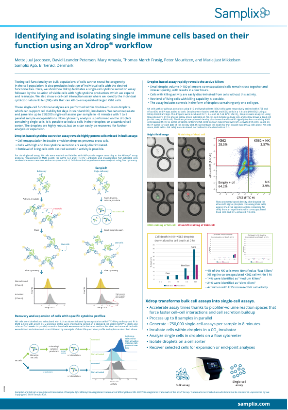 Poster identifying and isolating single immune cells based on their function